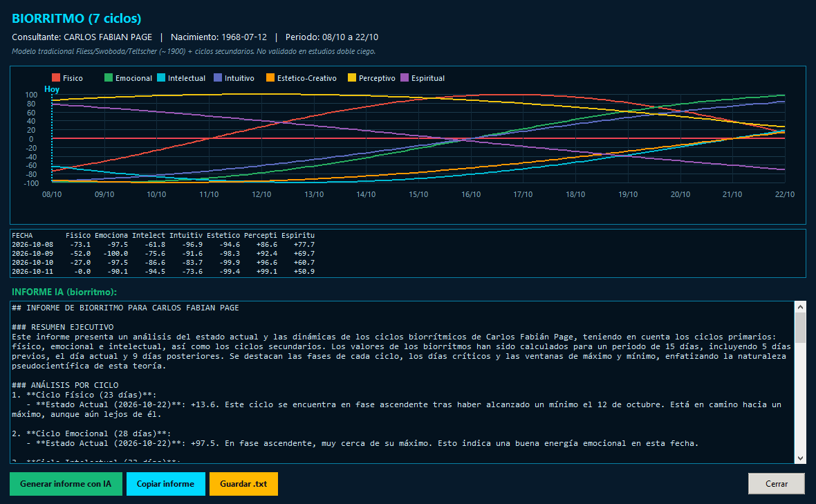 Biorritmo de 7 ciclos con gráfico e informe IA